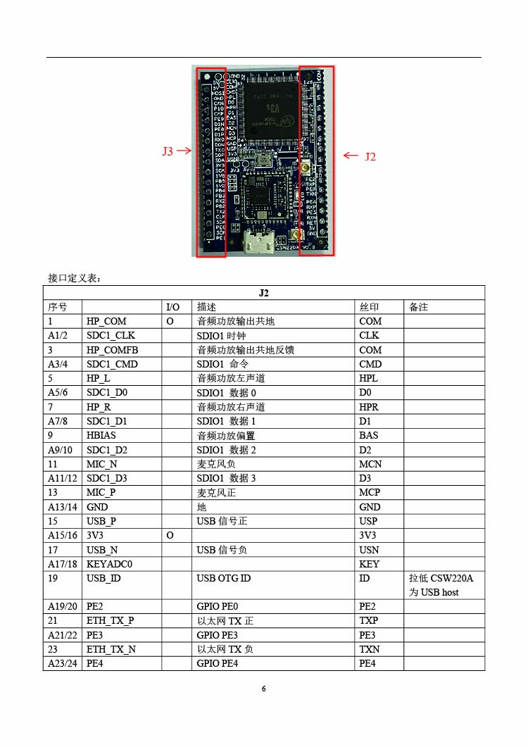 6飛睿智能CSW220A遠(yuǎn)距離WiFi模塊.jpg 6飛睿智能CSW220A遠(yuǎn)距離WiFi模塊.jpg
