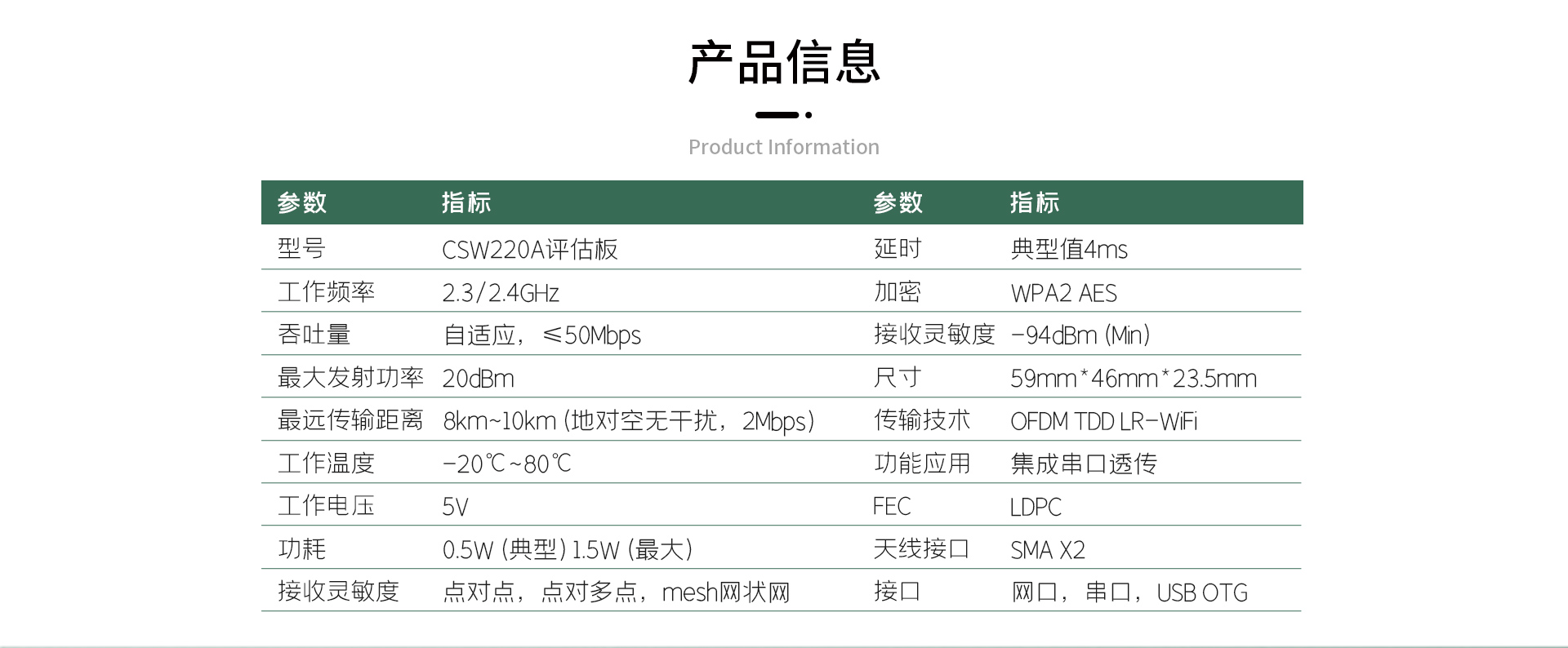 CSW220A評估板_06.jpg CSW220A評估板_06.jpg